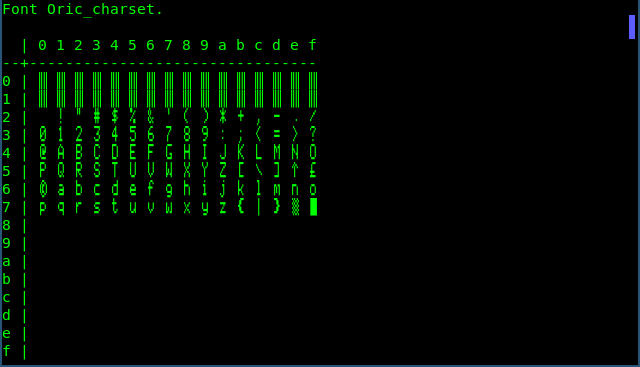 _images/Oric_charset.png