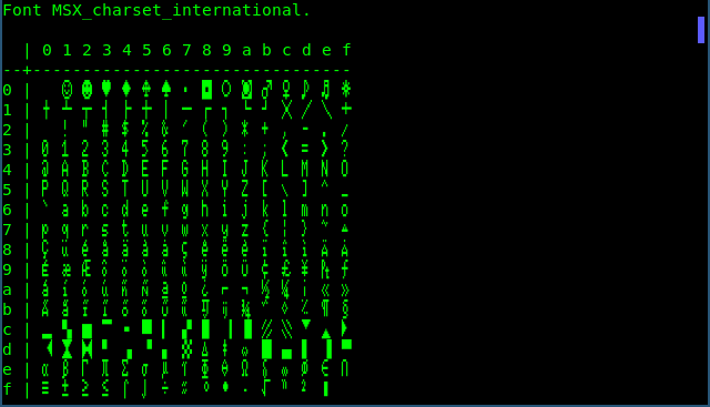 _images/MSX_charset_international.png